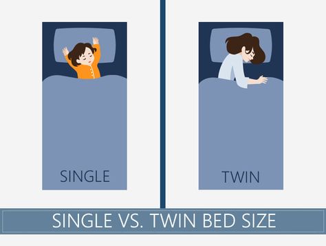 Single vs. Twin Comparison https://bestpillowsleepers.com/single-vs-twin/?feed_id=2691&_unique_id=61c43206bbf0d #bestpillowsleepers #bestpillow Twin Bed Measurements, Modern Twin Beds, Double Twin Beds, Full Size Bedroom Sets, Twin Bed Mattress, Bed Measurements, Affordable Mattress, Double Bed Size, Twin Toddlers