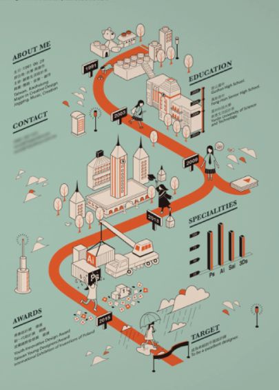 50 Engaging Infographic Examples That Make Complex Ideas Look Great Digital Infographic Design, Isometric Data Visualization, Statistic Infographic Design, Isometric Design Poster, Isometric Infographic Design, Map Graphic Design Illustration, Doctor Infographic, Airport Infographic, Creative Flowchart