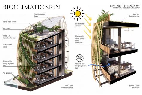 Breathtaking residential building in Mexico comes with its own vertical forest and solar panels on its terrace Green Building Design, Vertical Forest, Detail Arsitektur, Green Facade, Facade Architecture Design, In Harmony With Nature, Harmony With Nature, Building Concept, Architecture Concept Drawings