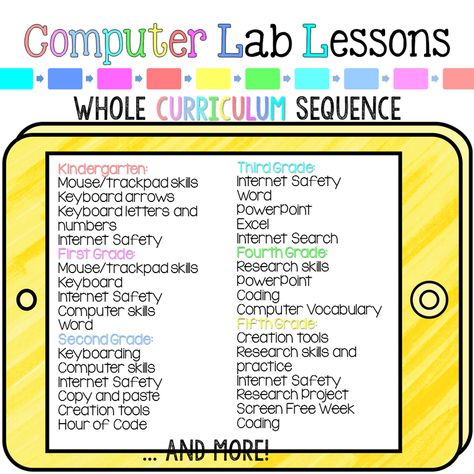 Computer Lab Lessons. Entire year curriculum, lesson plans, and activities for technology teachers and classroom teachers. Computer Lab Activities, Computer Teacher Lesson Plans, Computer Class Lessons, Elementary Computer Lab Lessons, Technology Lessons For Elementary, Technology Teacher Elementary, Computer Skills Basic, Elementary Technology Lessons, Computer Classroom