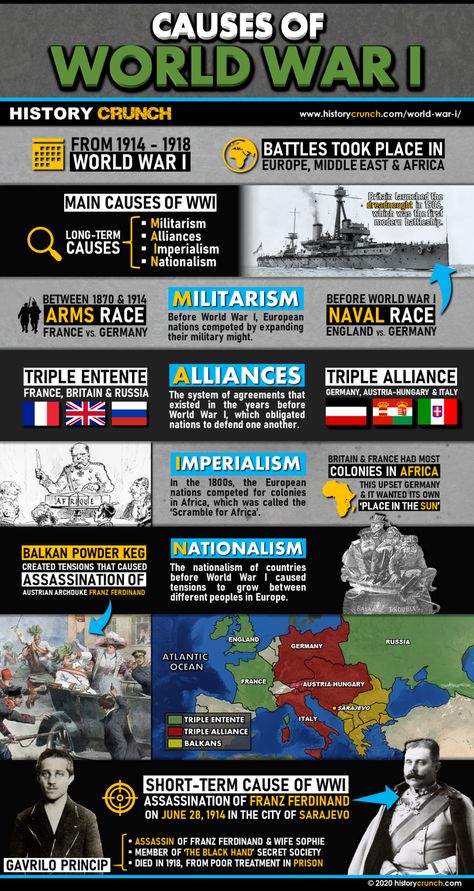 Causes of World War I Infographic - HISTORY CRUNCH - History Articles, Biographies, Infographics, Resources and More U.s. History, What Are Human Rights, World History Facts, American History Timeline, Ww1 History, World History Classroom, Modern World History, History Infographic, History Articles