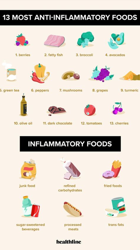 Gut Inflammatory Foods, Anti Inflammation Foods To Avoid, Androgen Reducing Foods, Anti Bloat Vegetables, Most Inflammatory Foods, Anti Anflamitory Meals, What Are Inflammatory Foods, Inflammation Causing Foods, Food For Good Health