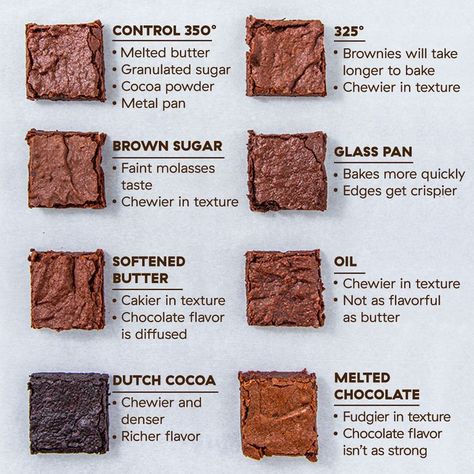 This Is How Temperature, Butter, And Sugar Affect Your Brownies Steak Doneness, Resep Brownies, Cocoa Brownies, Dutch Cocoa, Brownie Ingredients, Food Charts, No Bake Brownies, How To Make Cookies, Brownie Recipes