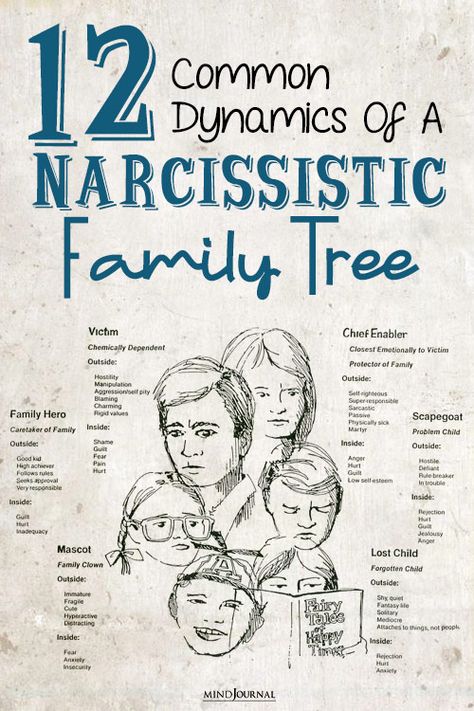 The Narcissistic Family Tree: 12 Common Dynamics of a Dysfunctional Family The Narcissistic Family Tree, Dysfunctional Family Art, Narcissistic Family Inlaws, Narcissistic Family Tree, Narcissistic Family Dynamics, Scapegoat Child Dysfunctional Family, Therapy Topics, Neglectful Parenting, Family Estrangement