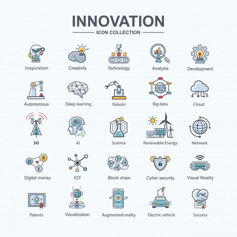 Brain Icon, Growth Mindset Posters, Innovation Lab, Innovation Centre, Technology Icon, Business Intelligence, Futuristic Technology, Business Technology, Deep Learning