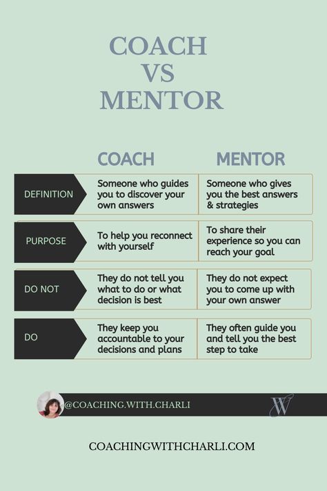 What Is A Mentor, Bad Mentor Quotes, Coaching Vs Mentoring, Difference Between Coaching And Mentoring, Coaching Tips Leadership, Leadership Coaching Tools, How To Find A Mentor, Becoming A Mentor, Become Life Coach