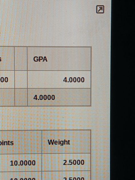 College Gpa Aesthetic, Good Grades Aesthetic Nursing, Good Grades Aesthetic Brown, Cgpa4.0 Aesthetic, 3.9 Gpa Aesthetic, All A’s Grades Aesthetic, Grades Aesthetic College, I Am A Straight A Student, 528 Mcat Score Aesthetic