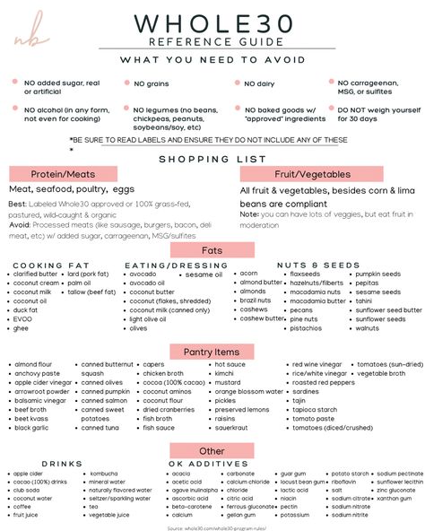 Essen, Whole 30 Rules, Whole Thirty, Whole30 Food List, Shopping Snap, Whole 30 Approved Foods, Whole30 Diet, Whole 30 Challenge, Diet Rules