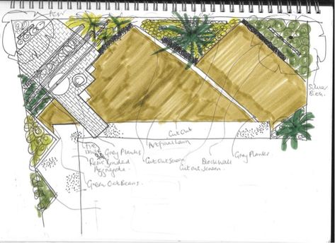 Chelmsford garden designer need for our very shallow wide plot. - Earth Designs Small Backyard Garden Design, Garden Plot, Garden Drawing, Small Backyard Gardens, Garden Designer, Earth Design, Backyard Garden Design, Libya, Small Backyard