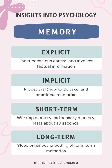 Insights into psychology: Memory: explicit, implicit, short-term, and long-term Memory Psychology, English Vocabulary Games, Intro To Psychology, Areas Of The Brain, Types Of Memory, Psychology Notes, Human Memory, Mental Health Activities, Psychology Studies