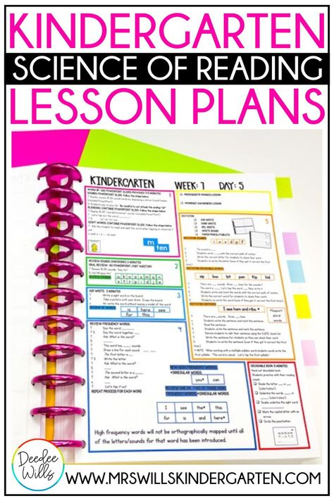 Kindergarten Reading Small Group, Kindergarten Reading Lesson Plans, Hmh Into Reading Kindergarten Centers, Kindergarten Phonics Lesson Plans, Small Group Reading Lesson Plan Template, Kindergarten Literacy Lesson Plans, Phonics Curriculum Kindergarten, What Is The Science Of Reading, Science Of Teaching Reading Kindergarten