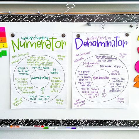 Amy Groesbeck on Instagram: “We’re a week into fractions and working towards mastery of the content vocabulary in this unit always makes me cringe a little at first.…” Numerator And Denominator, Fractions Anchor Chart, Unit Fractions, Circle Map, Teacher Boards, Great Names, Anchor Chart, 4th Grade Math, Brain Dump