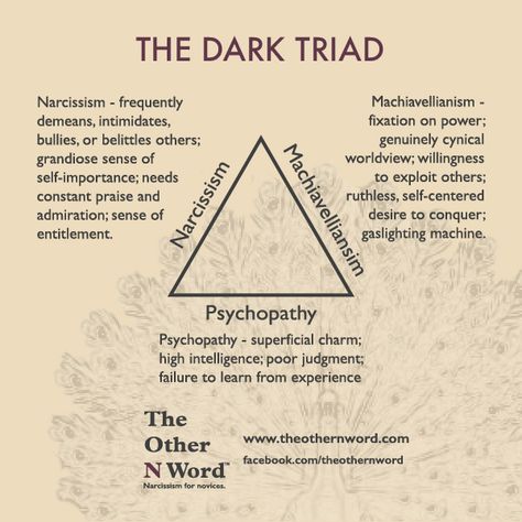 The Dark Triad, Reading Body Language, Nasihat Yang Baik, Psychology 101, Psychology Notes, Psychological Facts Interesting, Psychology Studies, Dark Triad, Forensic Psychology