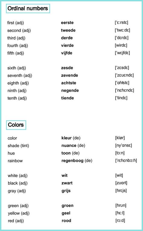 Dutch Vocabulary Words, Dutch Numbers, Dutch Vocabulary, Dutch Phrases, Croatian Language, Verb Chart, Netherlands Language, Language Journal, Grammar Posters