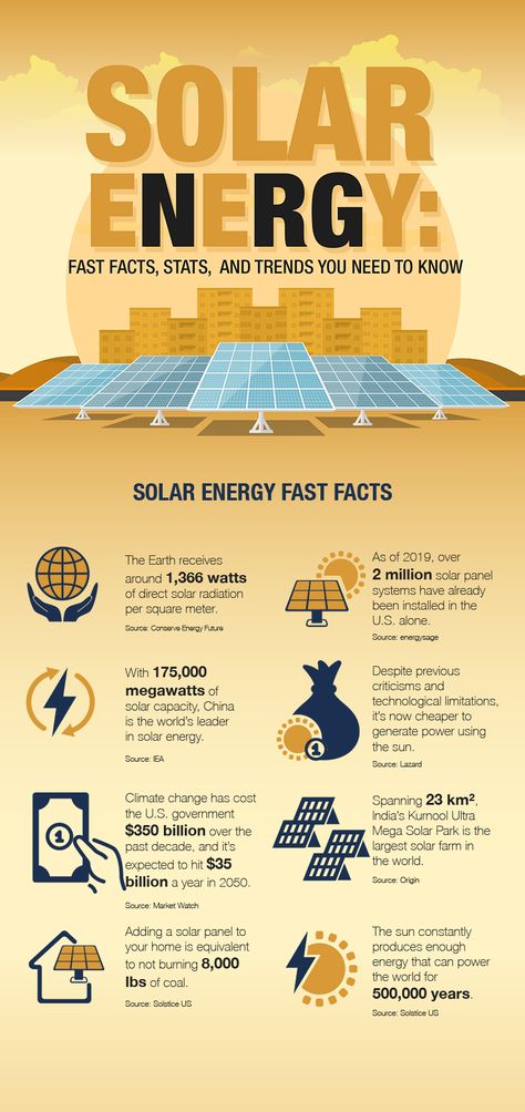 How Solar Energy Works, What Is Solar Energy, Types Of Renewable Energy, Non Renewable Energy, Solar Energy Facts, Solar Energy Projects, Renewable Energy Systems, Solar Power House, Company Design