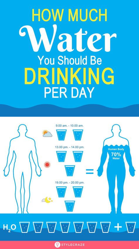 How Much Water You Should Be Drinking Per Day: The water intake calculator is a simple tool to estimate the amount of water you should drink per day. Drinking enough water is essential for maintaining homeostasis and normal body functions. #Health #Wellness #Fitness #HealthCare #Nutrition Water Before Bed, Body Functions, Benefits Of Drinking Water, Water Per Day, Not Drinking Enough Water, Iv Infusion, Daily Water Intake, Nutrition Motivation, Fitness Facts