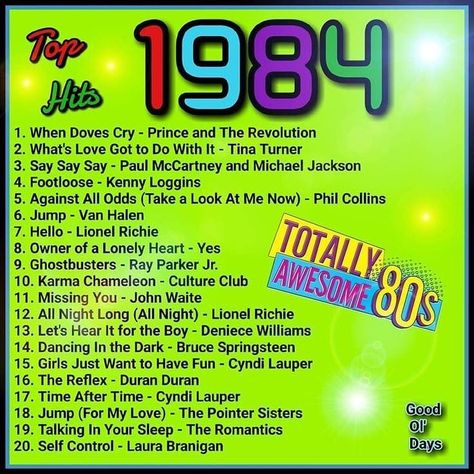 Cool 80’s Stuff 🕹👾📼 on Instagram: “Which of these 1984 hits did you like? - #80s #eighties #theeighties #80stv #80stelevision #80smovies #vintage #retro #80snostalgia…” Neue Deutsche Welle, 80s Music Playlist, Best 80s Songs, 80s Songs, 1980s Music, 80's Party, Kenny Loggins, 80s Theme Party, Party Songs