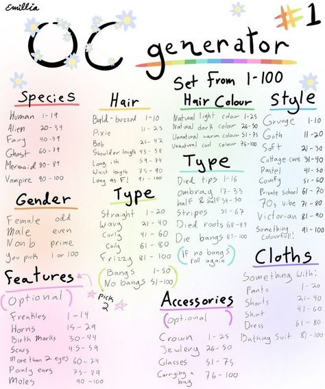 Cartoon Drawing Challenge, Dice Roll Oc Maker, Oc Creator Challenge Dice, Dice Roll Art Challenge, Oc Challenge Number Generator, Create An Animal Oc Challenge, Fantasy Oc Creator, Drawing Character Prompts, This Or That Artist Edition
