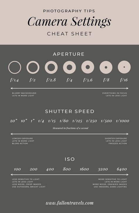 Perfect Camera Settings, Camera Portrait Settings, Camera Settings For Video, Camera Setting For Overcast, Camera Setting Cheat Sheet, Camera Settings For Outdoor Wedding, Iso Camera Settings, Basic Camera Settings, Polaroid Camera Settings