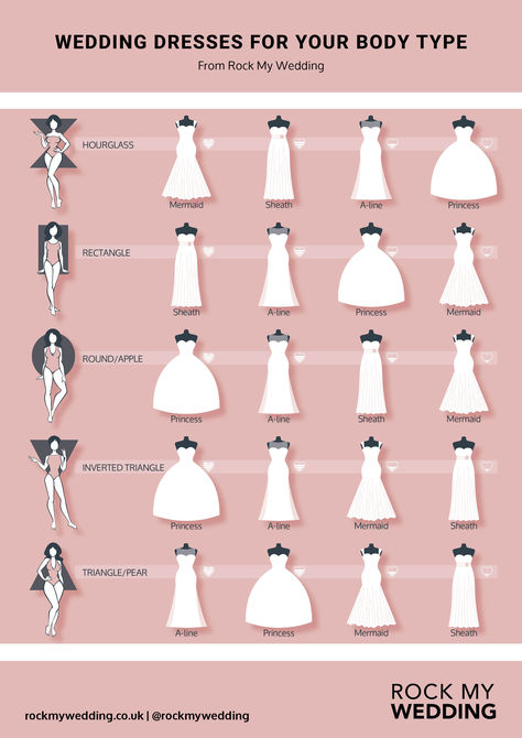Wedding Dress Styles For Your Body Type Wedding Dress Body Type Chart, Wedding Dress Chart, Big Bust Wedding Dress, Dresses For Different Body Types, Different Types Of Wedding Dresses, Wedding Dress Big Bust, Types Of Wedding Dresses, Wedding Dress Styles Chart, Wedding Dress Cuts