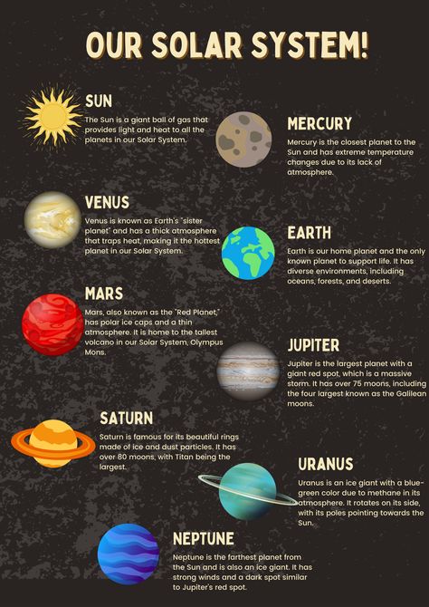 #SolarSystem #KidsEducation#Earth science Earth And Space, Earth Science, Planets In The Solar System, Science Study, Science Anchor Charts, Earth And Space Science, The Solar System, Earth From Space, Space Science