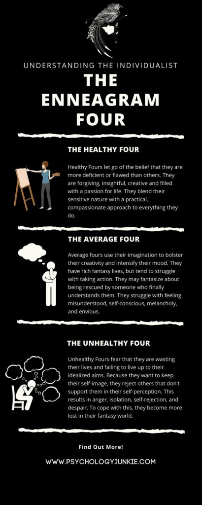 The Enneagram Type Four - The Individualist - Psychology Junkie 4 Enneagram Type, Enneagram Type 4 W 3, The Individualist Type 4, Infp Enneagram Type 4, Infj 4w5, 4 Personality Types, Enneagram 4w5, 4 Enneagram, Enneagram Type 4