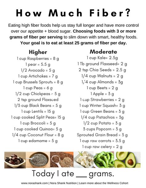 25 Grams Of Fiber, High Fiber Foods List, Fiber Foods List, Stay Full Longer, High Fiber Low Carb, High Fiber Snacks, High Fiber Breakfast, Fiber Snacks, Fiber Diet