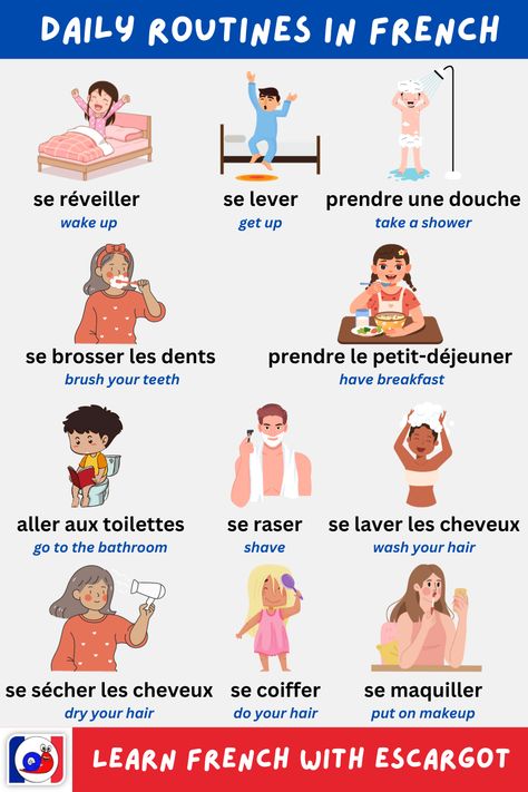 Learn how to describe your Daily Routines in French, illustrated with pictures and examples. Whether you're new to French or want to enhance your skills, this video can help you expand your vocabulary and improve your communication. #FrenchVocabulary #LearnFrench #FrenchBeginner Daily Routine In French, Days In French, How To Learn French Fast, French Learning Tips, French Learning For Beginners, French Language Learning Kids, How To Learn French, French Speaking Activities, French Lessons For Beginners