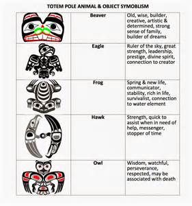 totem pole animal pictures and meanings - - Yahoo Image Search Results Arte Haida, Totem Pole Art, Native American Totem, Pacific Northwest Art, Haida Art, Pole Art, Totem Poles, Native American Symbols, Symbols And Meanings