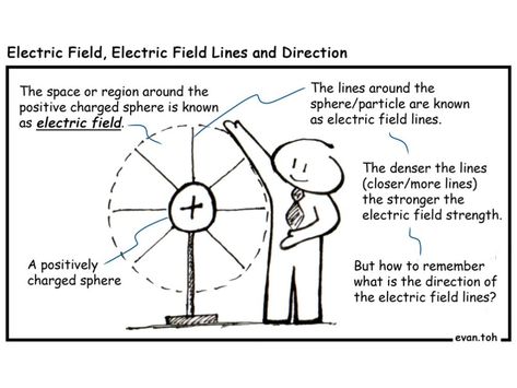 16 Static Electricity | Evan's Space Physics Lessons, Igcse Physics, Physics 101, Learn Physics, Physics Classroom, Chemistry Education, Physics Notes, Dc Circuit, Teaching Chemistry