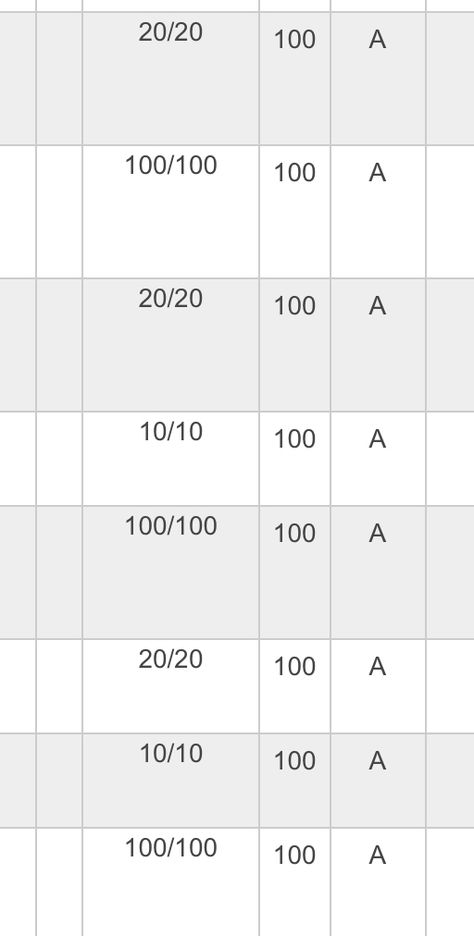 A+ Marksheet Aesthetic, Class Rank Aesthetic, School Vision Board Aesthetic, Straight A Student Aesthetic Report Card, Perfect Grades Aesthetic 100, 100 Marks In Exam Aesthetic, Study Motivation Vision Board, Grade Manifestation, Full Marks In Exam Aesthetic