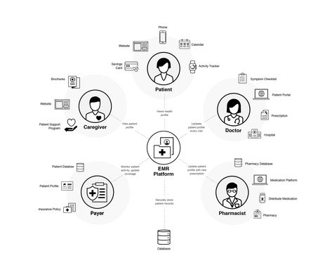 Download Klick Health’s Free Healthcare Ecosystem Mapping Tool | by Arslan Shahid | KlickUX | Medium Stakeholder Mapping, Workflow Design, Free Healthcare, Experience Map, Second Brain, System Map, Smart Building, Presentation Deck, Service Map