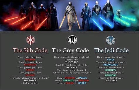 Starwars Wallpaper, Jedi Code, Grey Jedi, Star Wars Bb8, Jedi Sith, Star Wars Facts, Star Wars Comics, The Force Is Strong, Star Wars Jedi