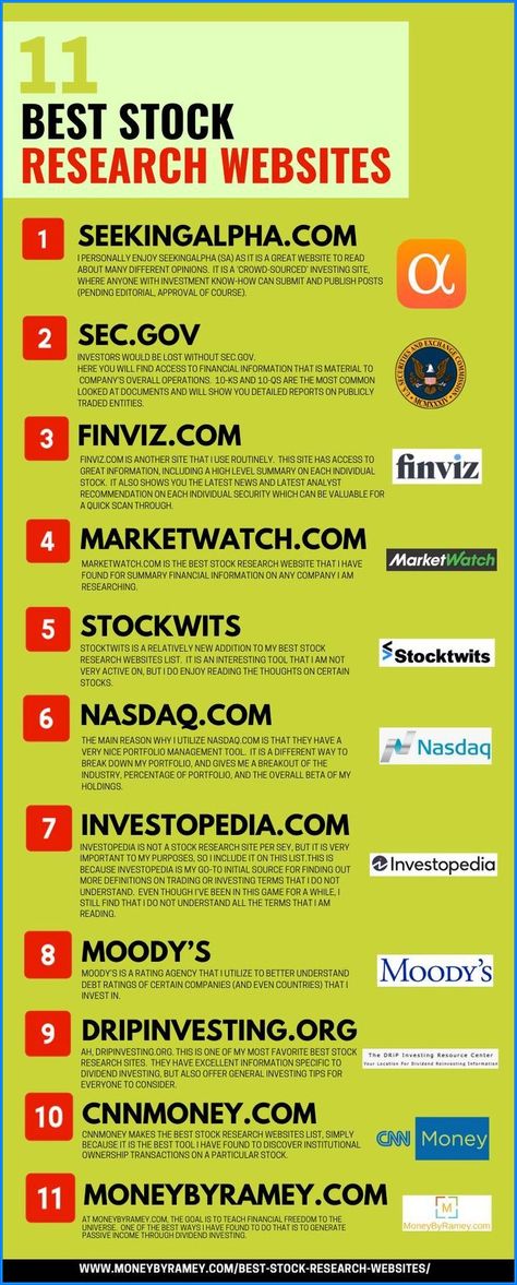 Altcoin Investment Strategies #bitcoin #crypto #cryptocurrencies #invesment Research Websites, Finanse Osobiste, Dividend Investing, Money Strategy, Investing Strategy, Money Management Advice, Investment Tips, Stock Market Investing, Money Saving Strategies