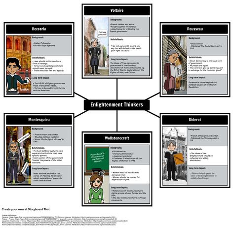 The Age of Enlightenment -  Character Map: In this activity, students will create a Character Map of the main thinkers of the Enlightenment. Ap Euro, The Age Of Enlightenment, Ap European History, World History Classroom, Scientific Revolution, Age Of Enlightenment, The Enlightenment, Western Civilization, Social Studies Worksheets