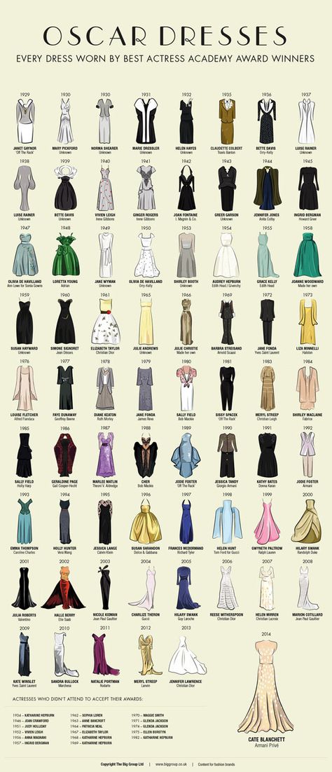 Vestidos Oscar, Best Oscar Dresses, Lukisan Fesyen, Istoria Modei, Oscar Gowns, Projek Menjahit, Best Actress Oscar, Moda Do Momento, Fesyen Rambut