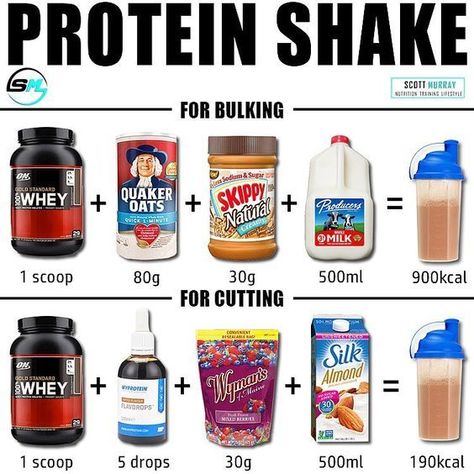 Homemade Protein Shakes Recipes, Homemade Protein Shakes, Healthy Weight Gain Foods, Food To Gain Muscle, Best Protein Shakes, Resep Smoothie, Latihan Kardio, Weight Gain Meals, Pasti Fit