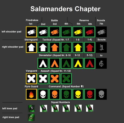 Salamanders Chapter Heraldry I Figurine, Warhammer Salamanders, Salamanders 30k, Space Crusade, 40k Salamanders, Warhammer 40k Salamanders, Warhammer Lore, Salamanders 40k, Warhammer Marine