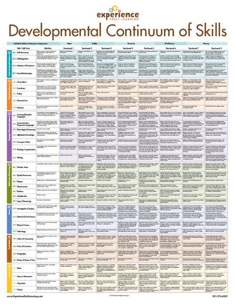 Child Development Psychology, Learning Theories, Learning Maps, Child Development Theories, Human Growth And Development, Logic And Critical Thinking, Theory Of Change, Life Skills Curriculum, Educational Theories