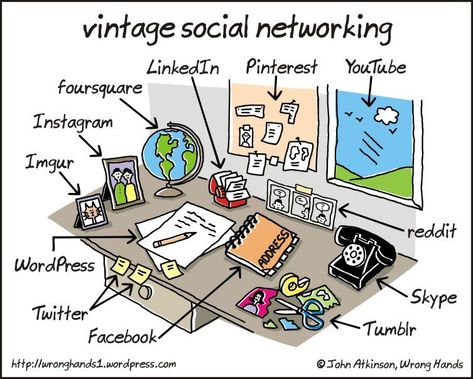 Old-timey Social Networks, Marketing Humor, Social Media Humor, Life Comics, Humor Grafico, Social Networking, E Card, Dating Sites, Bones Funny