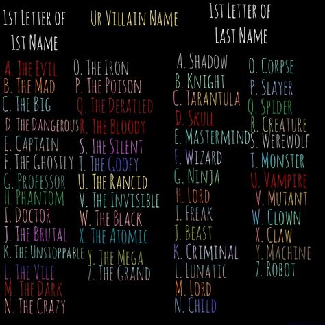 Ur Villain Name Writing, Number Jacks, Villain Names, Superhero Names, Evil Villains, Writing Inspiration, Create Yourself, Quick Saves