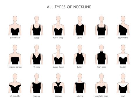 Couture, Different Type Of Tops, Top Names Clothes, Types Of Dresses Styles Names, Types Of Tops For Women With Name, Different Types Of Neck Designs, Shirt Neckline Types, Type Of Necklines, Clothing Terminology