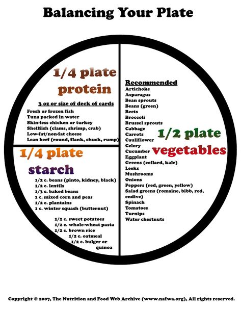 Balanced Diet Meal Plan, Balanced Plate, Resep Diet Sehat, Balanced Meal Plan, Healthy Plate, Pasti Sani, Healthy Balanced Diet, Resep Diet, Makanan Diet