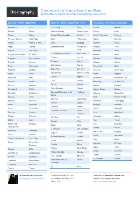 Countries and their Capital Cities Cheat Sheet by SpaceDuck - Download free from Cheatography - Cheatography.com: Cheat Sheets For Every Occasion States And Their Capitals, All Countries And Their Capitals, Countries And Their Capitals, Countries And Capitals, Microbiology Study, Sms English, Animals Name In English, Map Quilt, Study In Canada