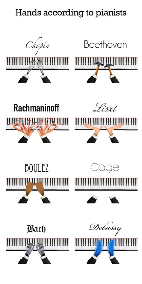 Hands according to pianists. Chopin, Beethoven, Rachmaninoff, Liszt, Boulez, Cage, Bach, and Debussy. Not Musik, Band Jokes, Music Jokes, Music Nerd, Music Ed, Piano Teaching, Music Humor, Teaching Music, Piano Lessons