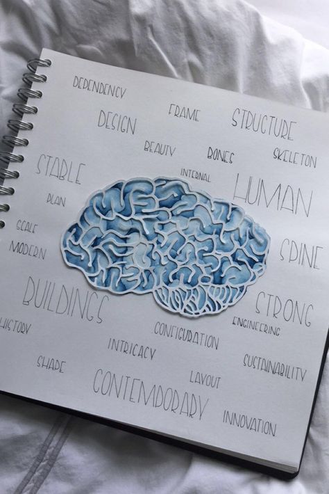 my gcse art page titled "brainstorm" Brainstorm Art Gcse, Gcse Art Themes Identity, Personal Identity Mind Map, Gcse Art Brainstorm Page, Brainstorm Art Sketchbook, Reflection Gcse Art Title Page, Art Brainstorm Mind Maps, Being Human Art Gcse, Gcse Art Brainstorm