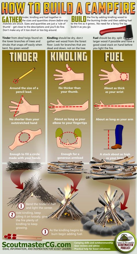 How to Build a Campfire. Build A Campfire, Supraviețuire Camping, Survival Life Hacks, Scout Camping, Art Of Manliness, Survival Shelter, Survival Life, Camping Checklist, Wilderness Survival