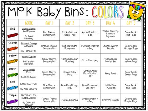 These color themed sensory bins and activities are great for learning colors and completely baby safe.  Baby Bins are the  perfect way to learn, build language, play and explore with little ones between 12-24 months old. Colors And Shapes Preschool Lesson Plans, Square Lessons For Preschool, Shapes Lesson Plan For Toddlers, Shapes Lesson Plan, Infant Teacher, Color Lesson Plans, Tot School Themes, Infant Curriculum, Daycare Lesson Plans