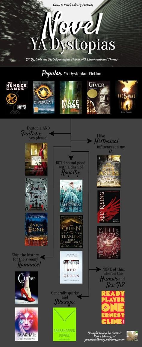 The Maze Runner, Dystopian Romance Books, Best Dystopian Books, Dystopian Book, Booktok Books, Writing Songs, Dystopian Books, Book Corner, Fantasy Books To Read