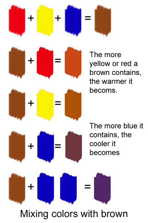 Color Mixing Chart Acrylic, Mixing Paint Colors, Color Mixing Guide, Decoration Patisserie, Color Mixing Chart, Mixing Colors, How To Make Brown, Easy Canvas Painting, Painting Lessons